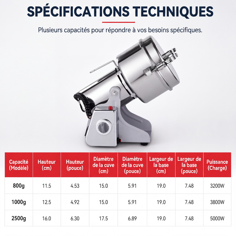 64% de Réduction – Moulin Électrique pour Grains et Épices