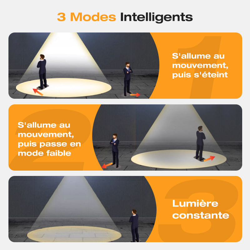 📢 50% de Réduction – Applique Murale Solaire LED Effet Tungstène, Détecteur de Mouvement PIR et Étanche IP65 Sans Fil