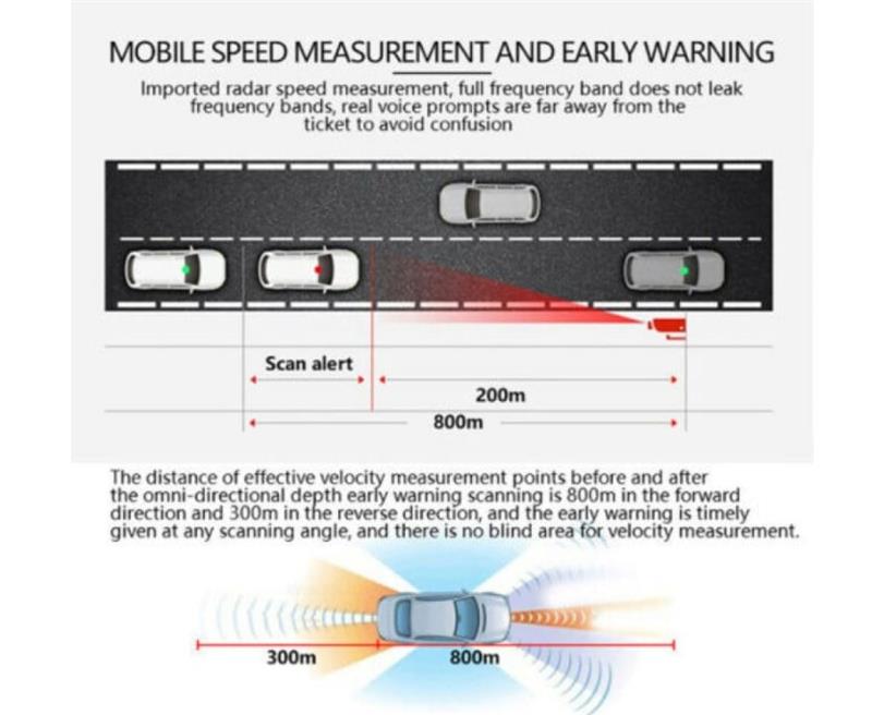 50% de Réduction – Détecteur de Radar et Vitesse V7 pour Véhicule, Balayage Laser 360°, Alertes Vocales et Écran LED