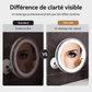 50% de Réduction – Miroir Grossissant x10 LED et Ventouse