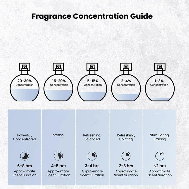 🌸✨ -60% ! 🎁Parfum Exquis Longue Tenue – Caractère Riche & Élégant.