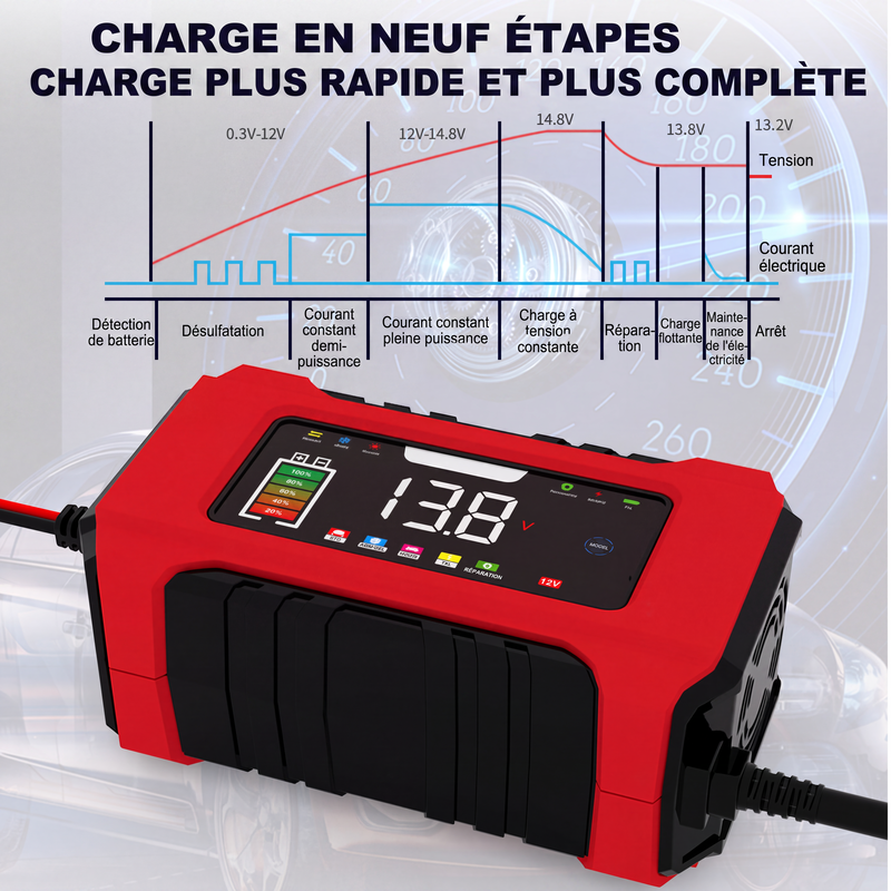 53% de Réduction – Chargeur de Batterie Intelligent 12V 6A pour Voiture et Moto, 9 Étapes, Écran LCD et Mode Réparation