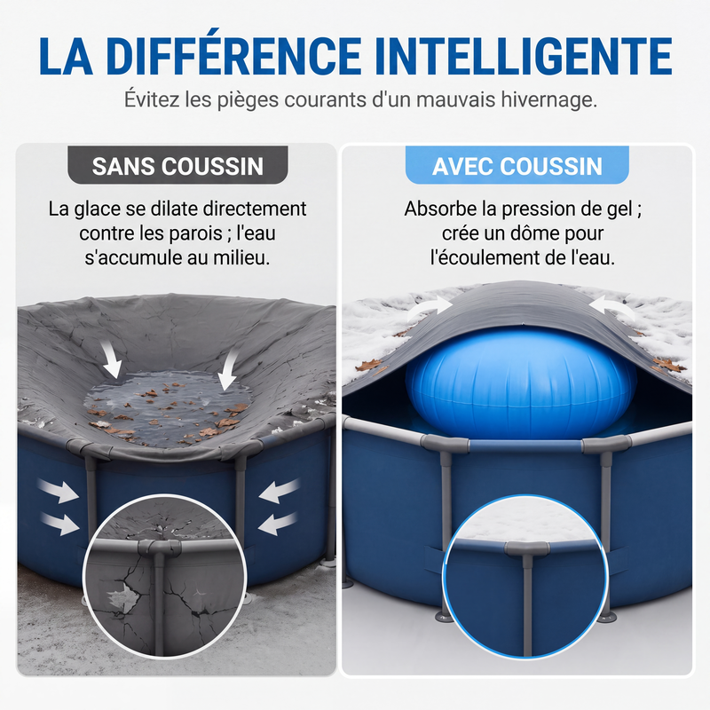 50% de Réduction – Coussin d'Air Gonflable d'Hivernage Piscine