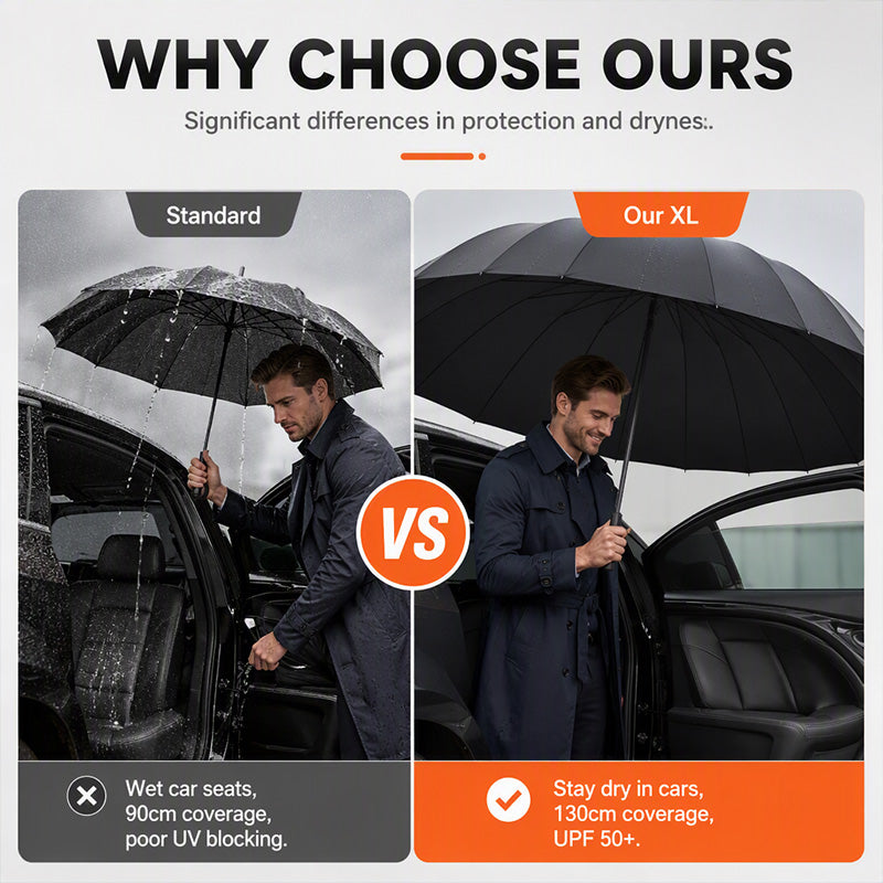 50% de Réduction – Parapluie Pliable Extra-Large 130cm, 12 Baleines Renforcées Coupe-Vent, Anti-UV UPF 50+ et Pliage Inversé