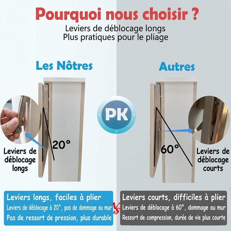 📢 50% de Réduction – Supports d'Étagère Pliants Rétractables en Acier Inoxydable Robuste 250 kg pour Cuisine, Garage et Bureau